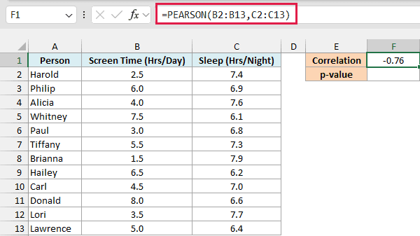 PEARSON formula in F1 returns -0.76 for screen time vs sleep