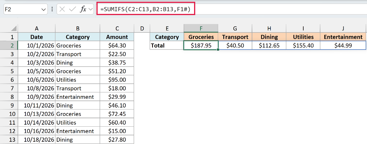 SUMIFS uses the F1# spill reference to display totals beneath five expense category headers.