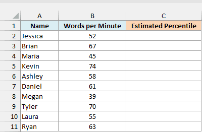 Typing test results for ten people in words per minute with an empty Estimated Percentile column