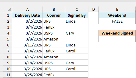 Package delivery log with date, courier, and who signed, a Weekend criteria cell showing FALSE, and an empty Weekend Signed result cell