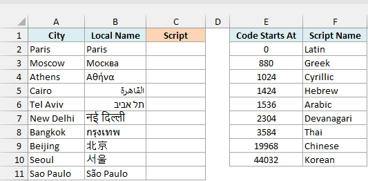 Cities with their local-language names beside an empty Script column and a table of script start codes