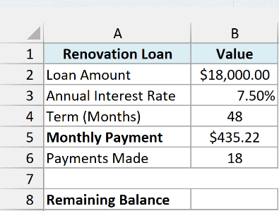 Renovation loan of $18,000 at 7.50% for 48 months with a $435.22 payment and 18 payments made