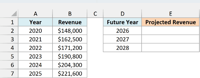 Bakery revenue from 2020 to 2025 beside 2026 to 2028 with an empty Projected Revenue column