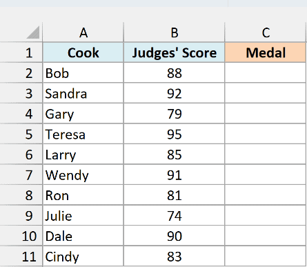 Chili cook-off judges' scores for ten cooks next to an empty Medal column