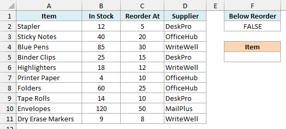Office supply inventory with the formula criteria B2 less than C2 under the Below Reorder header