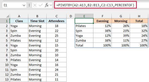 PIVOTBY with PERCENTOF shows each class's share of attendance in each time slot