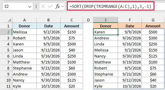 SORT, DROP, and TRIMRANGE formula on whole columns A:C, listing donations from largest to smallest
