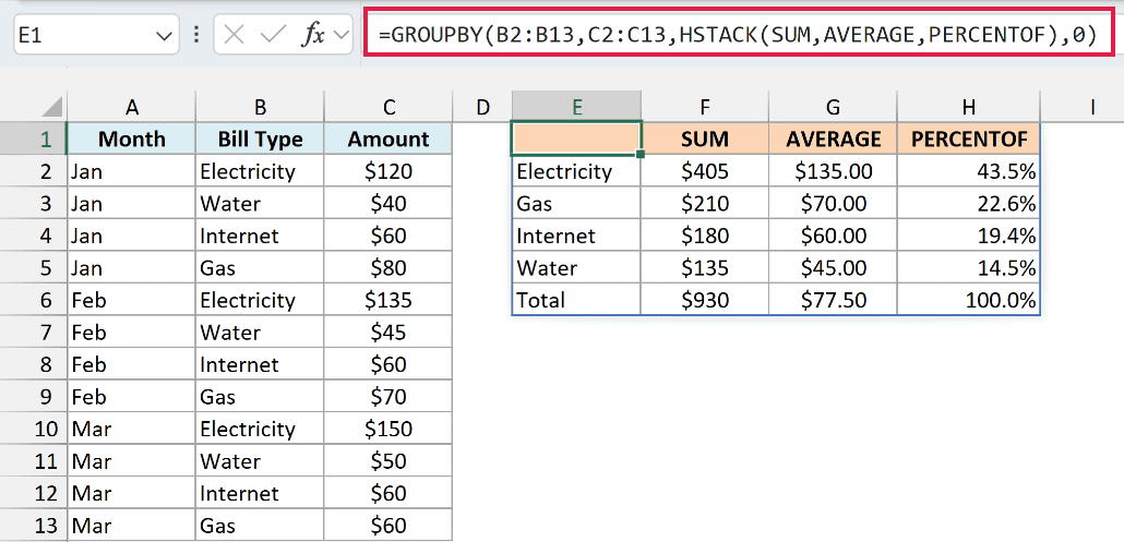 Household bills summarized by type with totals, averages, and percentages of overall spending