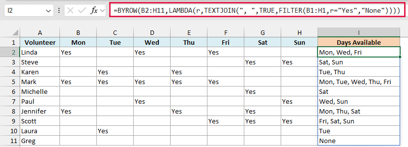 BYROW with TEXTJOIN and FILTER lists the available days for each volunteer, with None for Greg