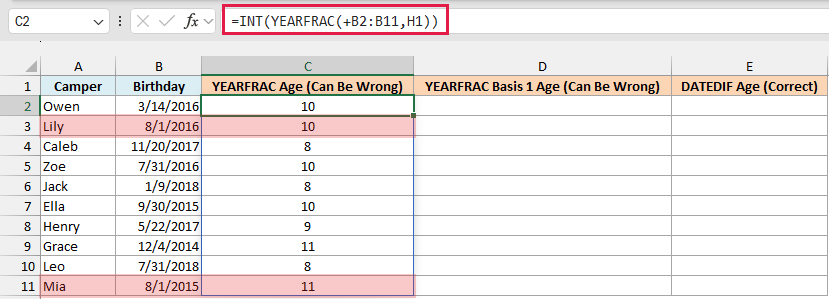 INT with YEARFRAC shows Lily and Mia a year older than they are on 7/31/2026