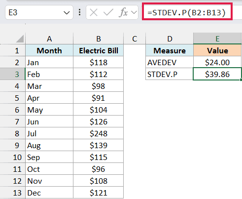 Excel spreadsheet comparing AVEDEV and STDEV.P results for electric bill data, with the STDEV.P formula bar highlighted