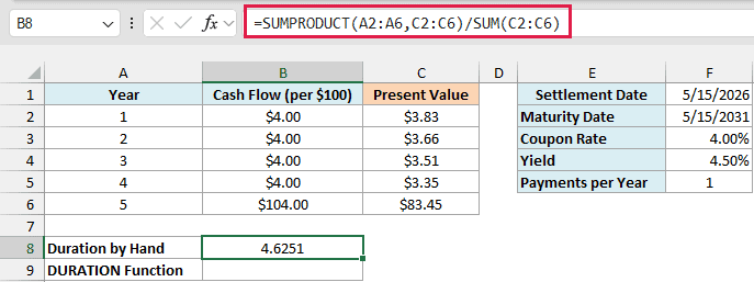SUMPRODUCT formula weights each year by its present value and returns a duration of 4.6251 by hand