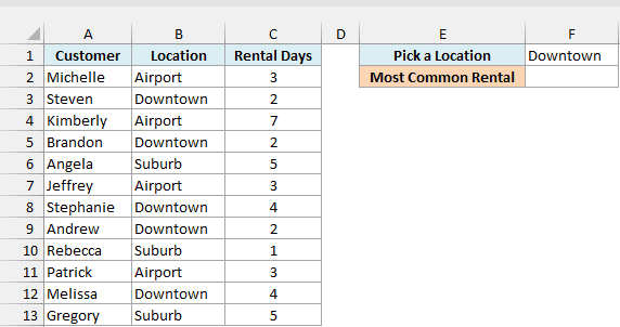 Car rentals with pickup location and rental days, with Downtown picked in F1 and an empty result cell in F2