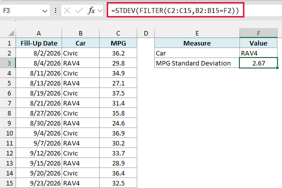 STDEV with FILTER returns 2.67, the standard deviation of the RAV4's MPG