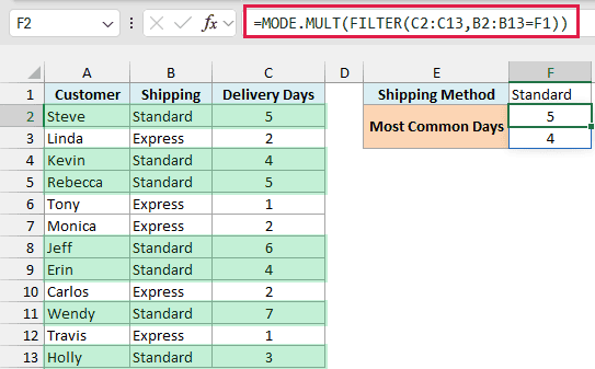 MODE.MULT with FILTER returns 5 and 4 as the most common Standard delivery times