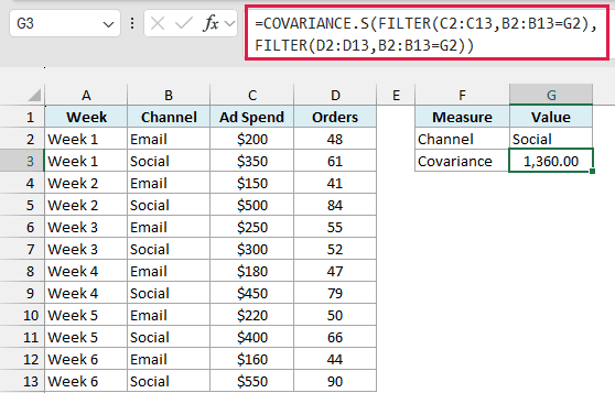 COVARIANCE.S with FILTER returns 1,360.00 for the Social channel weeks