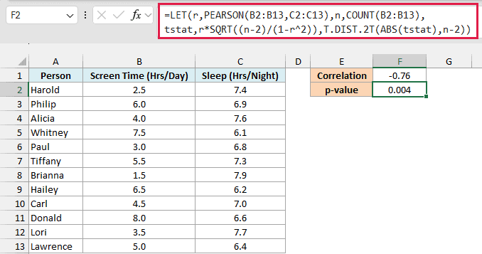 LET formula with PEARSON and T.DIST.2T in F2 returns a p-value of 0.004