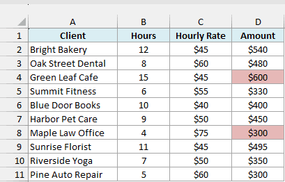 Typed amounts for Green Leaf Cafe and Maple Law Office highlighted in light red