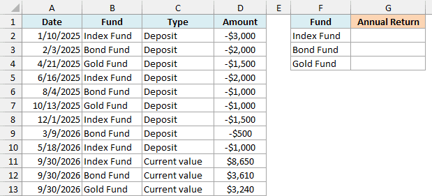 One transaction log for three funds with each fund's current value at the bottom and empty annual return cells