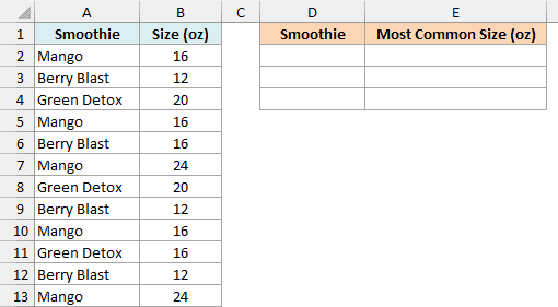 Smoothie orders with flavor and size, with an empty Smoothie and Most Common Size table