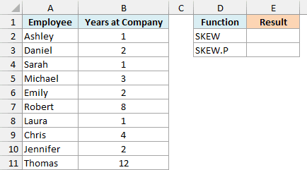 Years at the company for all 10 employees in an office with empty SKEW and SKEW.P result cells