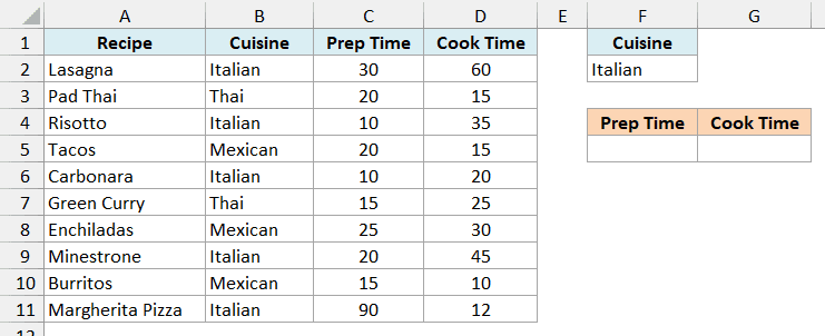 Recipe list with Italian under the Cuisine criteria header and empty Prep Time and Cook Time result cells