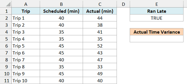 Bus trip log with the =C2>B2 formula criteria under Ran Late and an empty Actual Time Variance cell