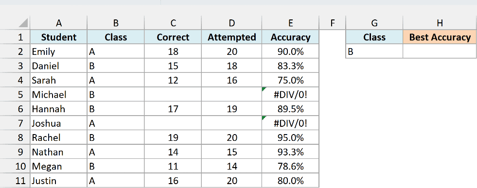 Quiz results for classes A and B, with two absent students showing #DIV/0! and class B entered in G2