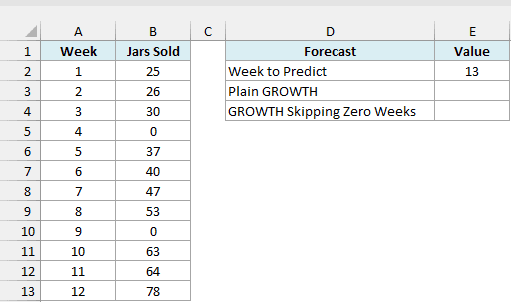 Jam stall sales for 12 weeks with zero sales in weeks 4 and 9, week 13 to predict, and two empty result cells