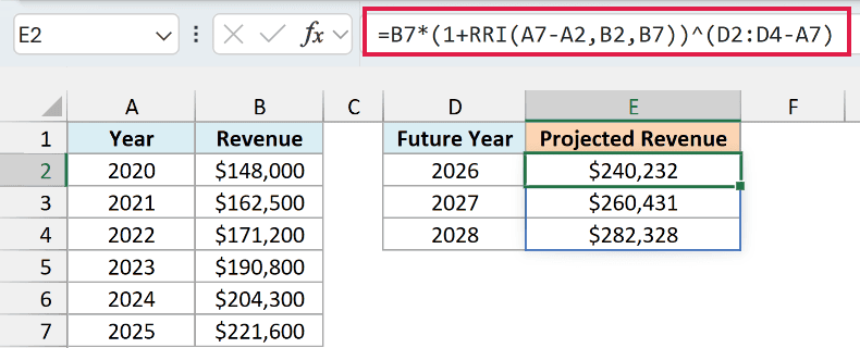 One formula using the RRI growth rate spills projected revenue for 2026 to 2028, starting at $240,232