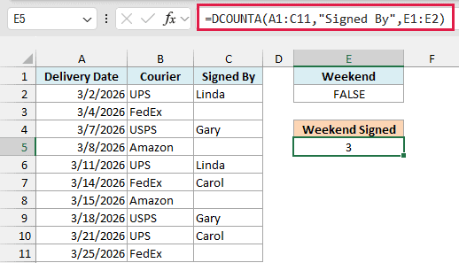 DCOUNTA returns 3, the weekend deliveries that someone signed for