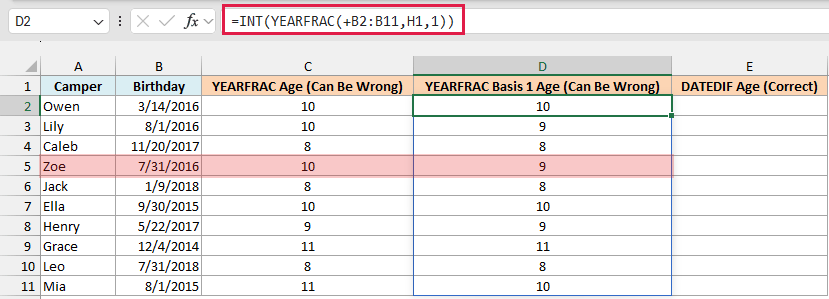 INT with YEARFRAC basis 1 fixes Lily and Mia but shows Zoe as 9 on her 10th birthday