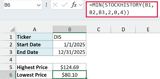 MIN and STOCKHISTORY return Disney's lowest price in 2025