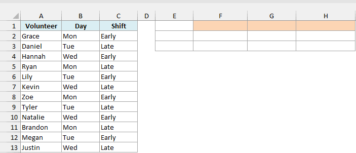 Food bank volunteer sign-ups with name, day and shift beside an empty schedule area