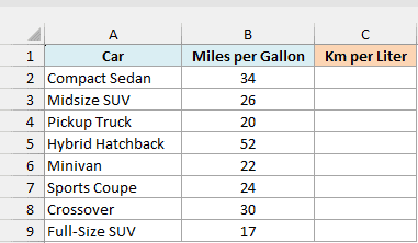 Cars with fuel economy in miles per gallon beside an empty Km per Liter column