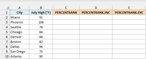 Cities with average July high temperature beside empty PERCENTRANK, PERCENTRANK.INC and PERCENTRANK.EXC columns
