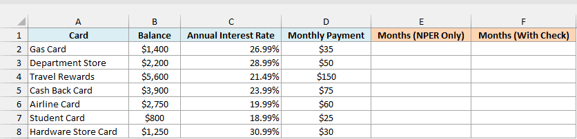 Seven credit cards with balance, annual interest rate and monthly payment, and two empty months columns