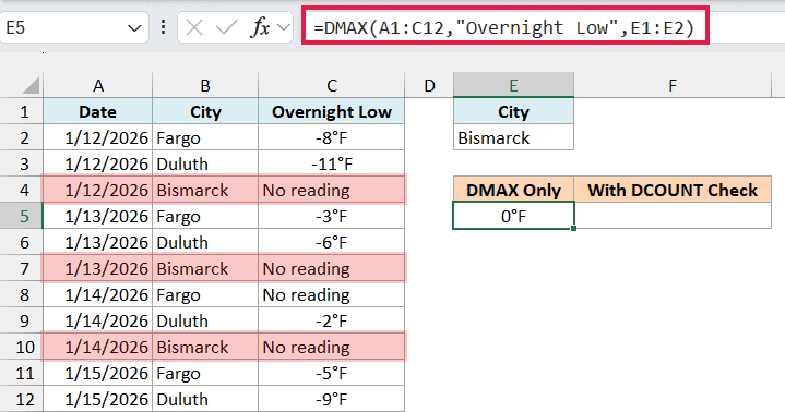 Excel formula bar showing DMAX function for city weather data, returning 0 when no numeric values match the criteria
