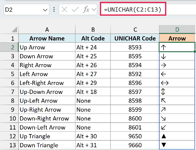 UNICHAR formula in cell D2 returning all twelve arrows from the codes in column C