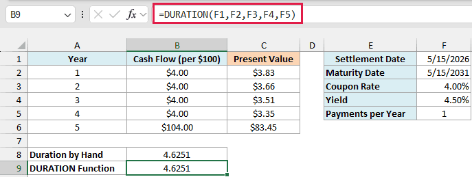 DURATION formula returns the same 4.6251 as the by-hand calculation