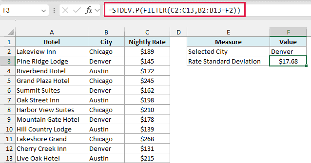 STDEV.P with FILTER returns $17.68 for the four Denver hotel rates