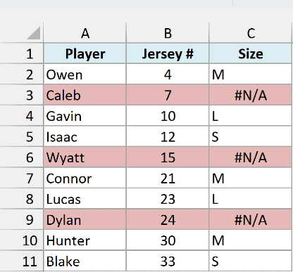 Jersey order rows for Caleb, Wyatt and Dylan highlighted in light red because their size is #N/A