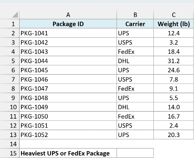 Mailroom package log with package ID, carrier, and weight, and an empty cell for the heaviest UPS or FedEx package
