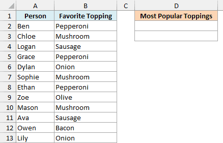 Favorite pizza toppings from twelve people, with an empty Most Popular Toppings column