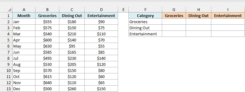Monthly spending on groceries, dining out, and entertainment with an empty covariance matrix