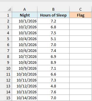 Hours of sleep for 14 nights with an empty Flag column