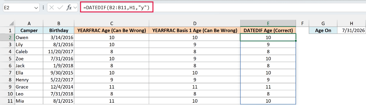 DATEDIF with y returns the correct age in whole years for every camper