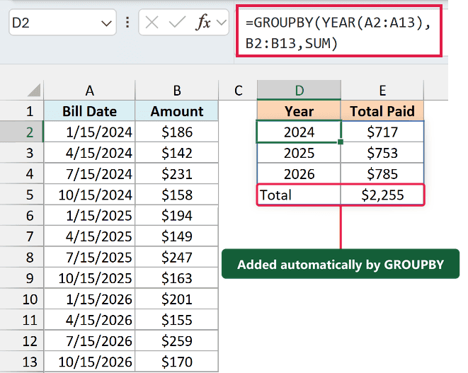 GROUPBY with YEAR totals the bills by year, $717, $753, and $785, plus a Total row of $2,255