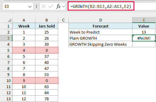 Plain GROWTH formula returns a #NUM! error because of the zero sales weeks