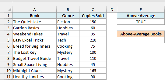 Bookstore sales data with an Above Average formula criteria cell for DCOUNT